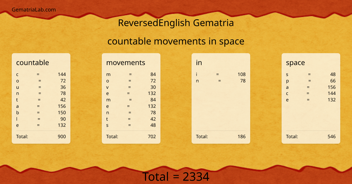 countable movements in space in reversedEnglish Gematria